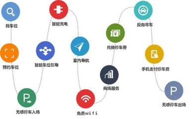 產(chǎn)融結(jié)合新范式 長(zhǎng)安與邁泊如何借助互聯(lián)網(wǎng)數(shù)據(jù)服務(wù)重構(gòu)停車場(chǎng)生態(tài)