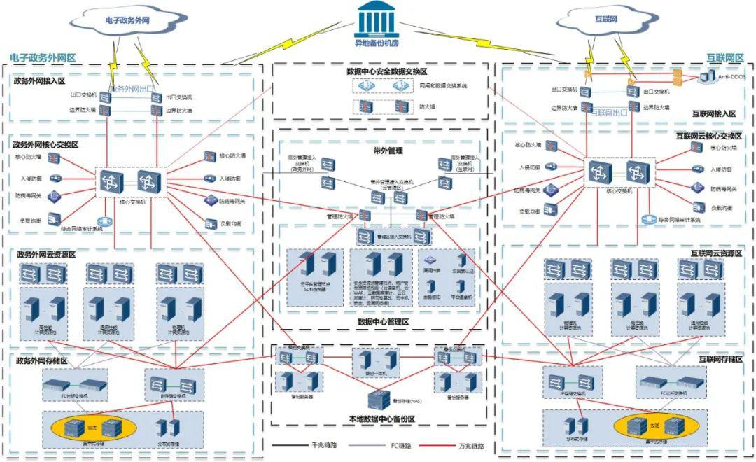 城市大腦系列報道② 全市一朵“云”，政務更便民