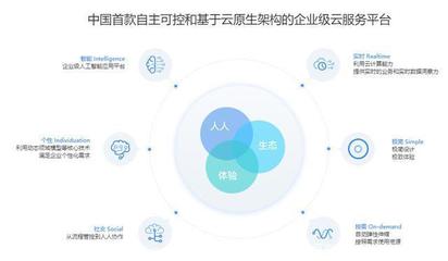 工業(yè)互聯(lián)網(wǎng)創(chuàng)業(yè)新機遇 數(shù)據(jù)服務(wù)的藍海探索