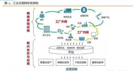 打造精準(zhǔn)數(shù)據(jù)體系，賦能中國(guó)制造 工業(yè)互聯(lián)網(wǎng)數(shù)據(jù)服務(wù)綜合報(bào)告